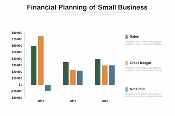 Why Do Businesses Need A Business Financial Plan
