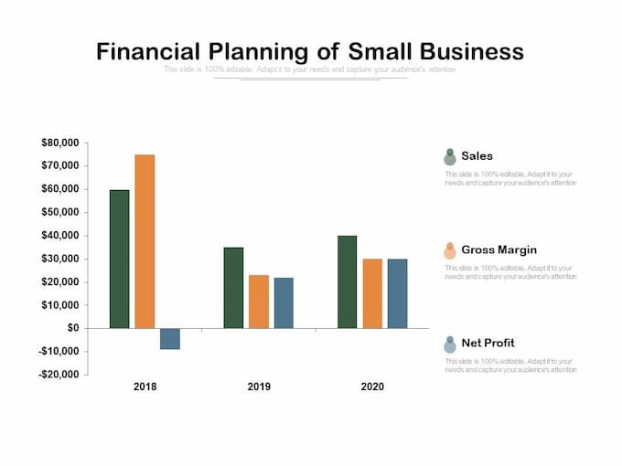 Why Do Businesses Need A Business Financial Plan