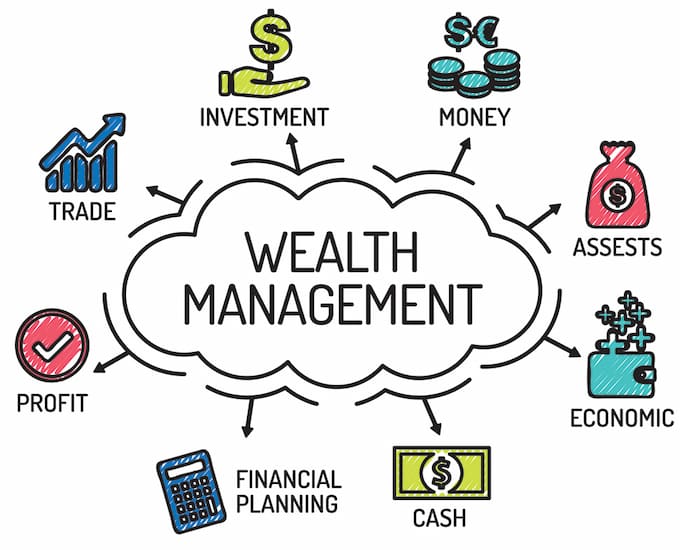 Investment and Wealth Management Services
