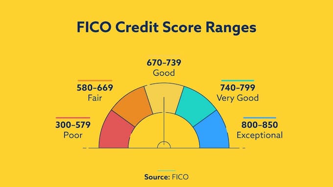 Unveiling the FICO Score: The Art of Financial Judgment