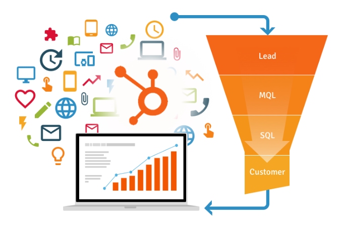 Lead Nurturing and Marketing Automation