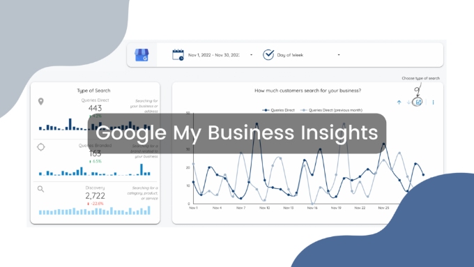 Monitor Insights and Analytics