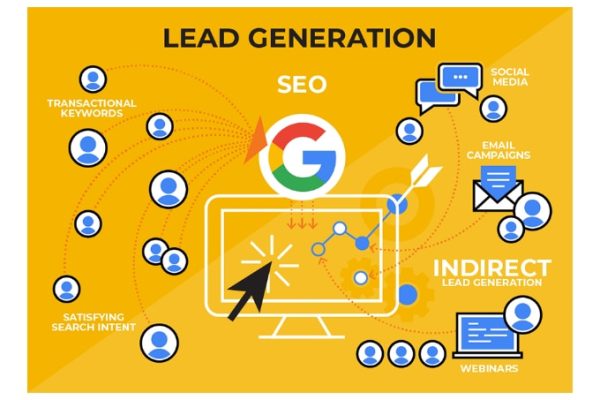 Search Engine Optimization (SEO) for Lead Generation