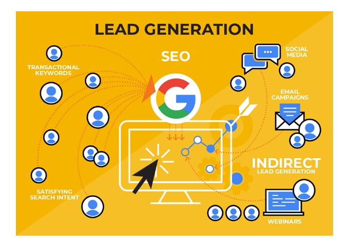 Search Engine Optimization (SEO) for Lead Generation