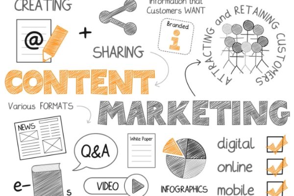 Understanding Content Marketing Basics