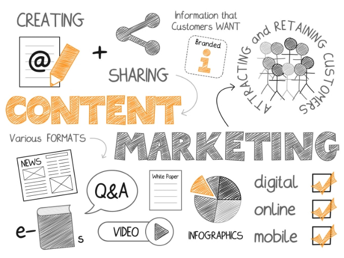 Understanding Content Marketing Basics