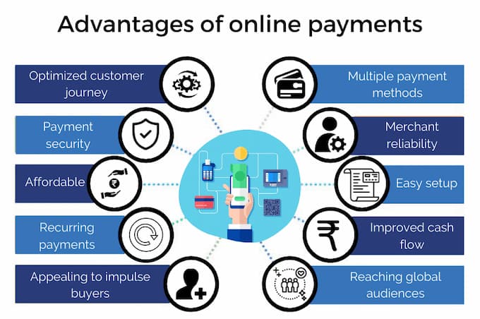 Advantages of online merchant payment services for Businesses